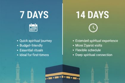 7 day vs 14 day Umrah itinerary comparison showing costs, pros and cons for UK and US pilgrims